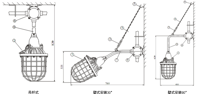 SYFGD-001隔爆型防爆燈常規(guī)安裝示意圖